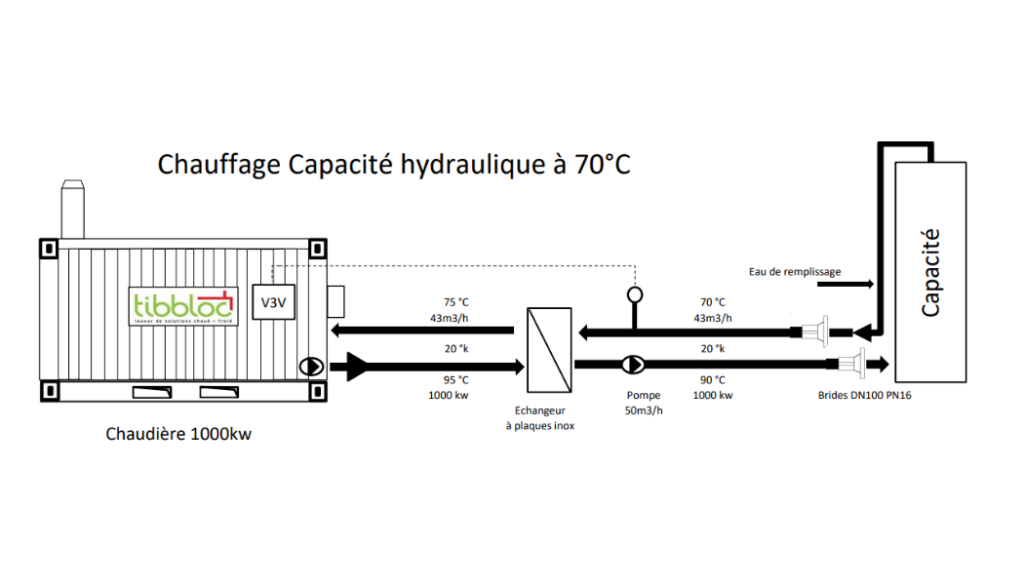 chauffage eau de process